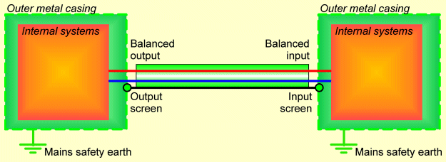 Shielding