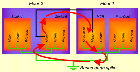 Tech Earth